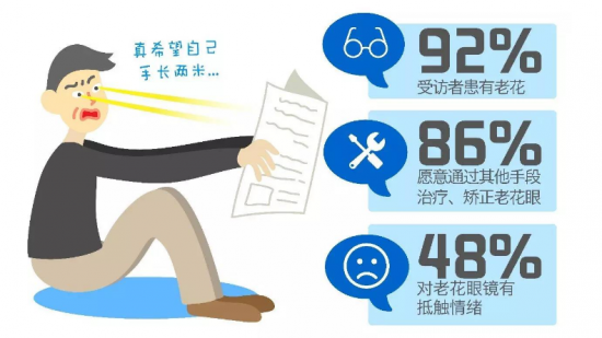 美麗島：他們是行業(yè)砥柱，卻飽受老花眼困擾，老花鏡升級勢在必行