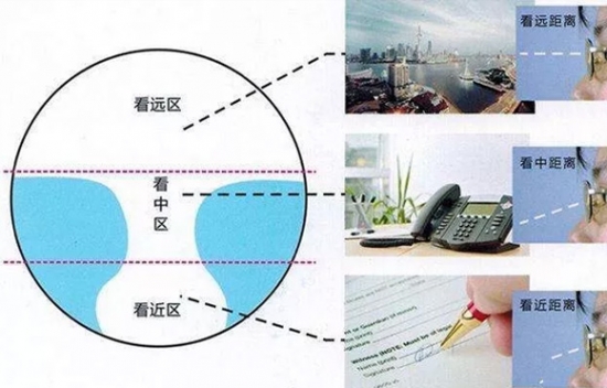 美麗島多焦鏡為什么適合近視、老花人群？