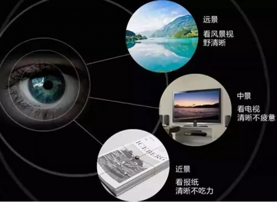 美麗島多焦鏡:十六年的堅(jiān)守，只為老花眼打磨一副多焦鏡