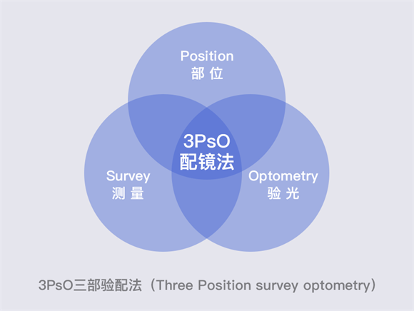美麗島多焦鏡：漸進(jìn)多焦鏡的優(yōu)點(diǎn)有哪些，老花眼遠(yuǎn)用近用應(yīng)該注意什么