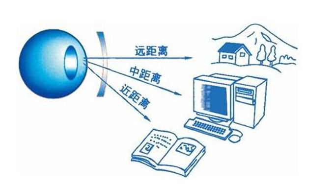 美麗島多焦鏡：漸進(jìn)多焦鏡的優(yōu)點(diǎn)有哪些，老花眼遠(yuǎn)用近用應(yīng)該注意什么