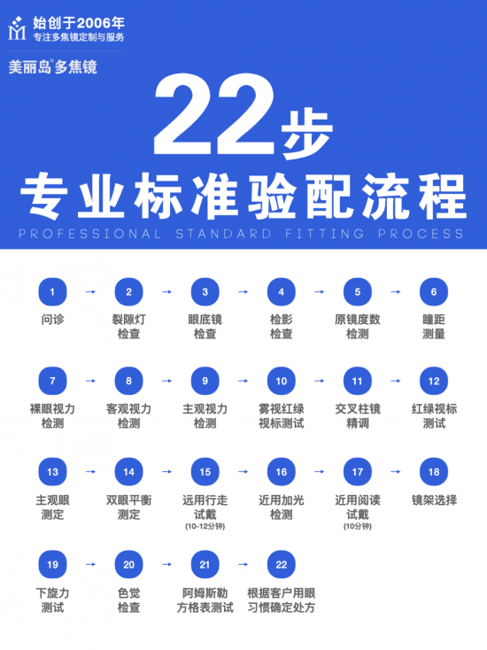 美麗島多焦鏡:十六年的堅(jiān)守，只為老花眼打磨一副多焦鏡
